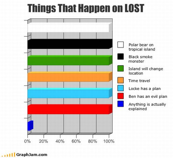 funny graphs. Funny charts (40 images)