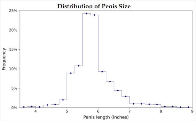 Penis Envy, Size Really Does Matter (3 pics)