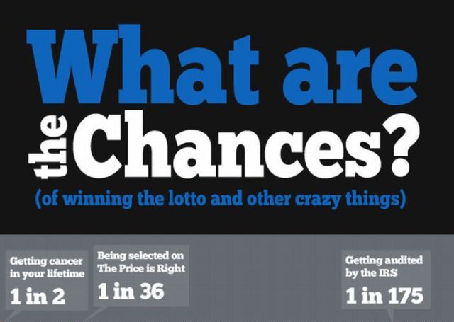 probability of winning the lottery statistics