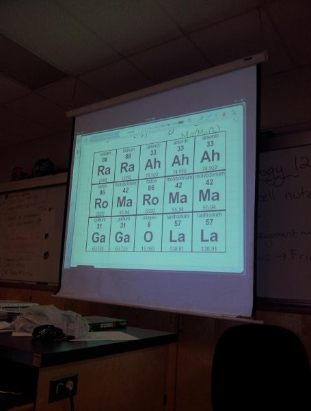 Proyección de una tabla periódica con los elementos de una canción de Lady Gaga