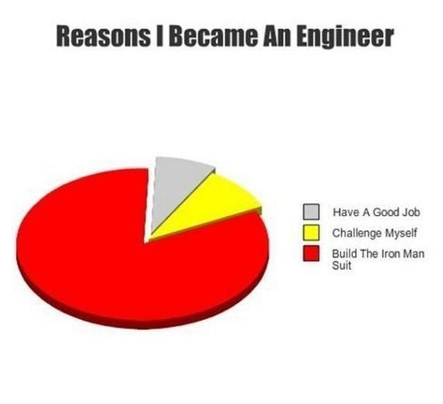 Morning Picdump