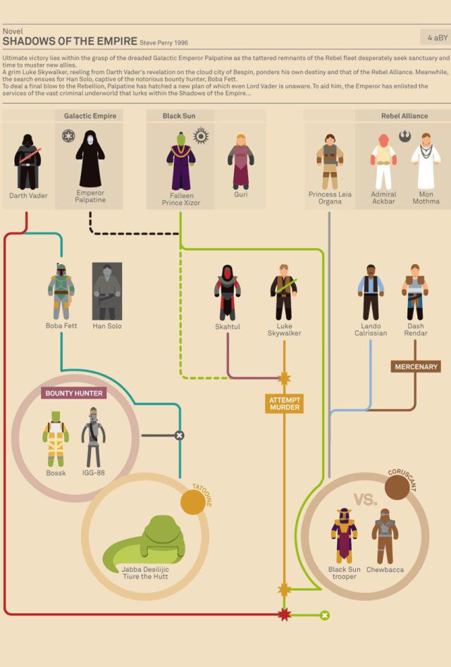 Amazing Star Wars Infographic 9 Pics