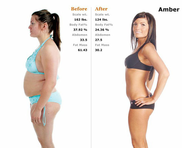 From Fatty to Hottie