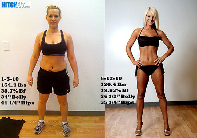 From Fatty to Hottie