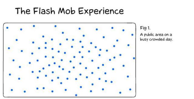 This Is the Problem with Flash Mobs