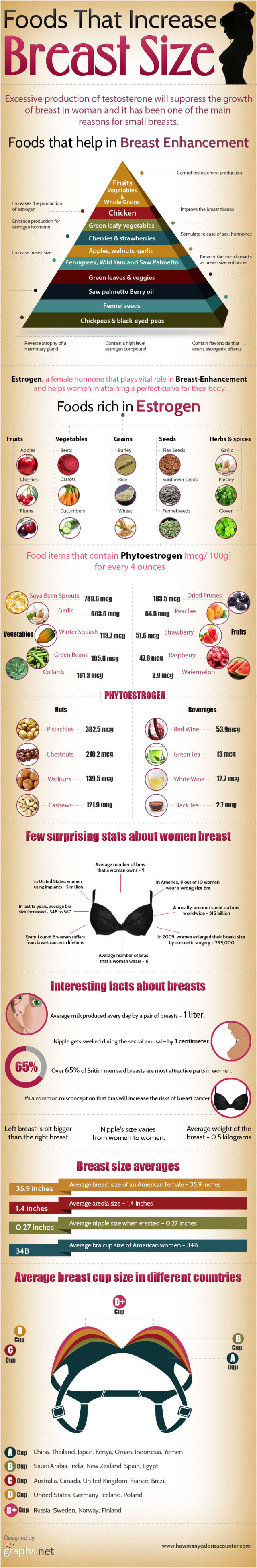 Increase Breast Size 90