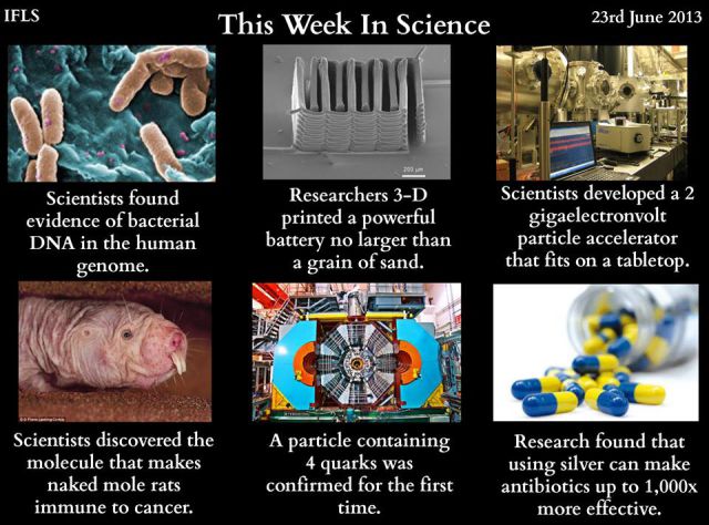 Some of the Incredible Things That Science Has Taught Us