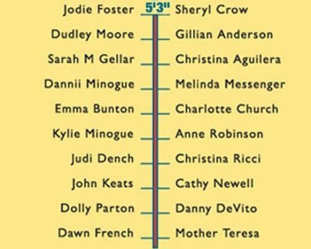 How Tall Are You Compared to Celebs?