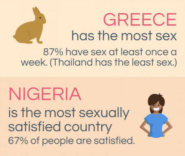 Facts About Having Sex 62