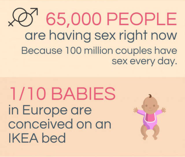 Interesting Facts About Sex In The World That Might Surprise You 7 