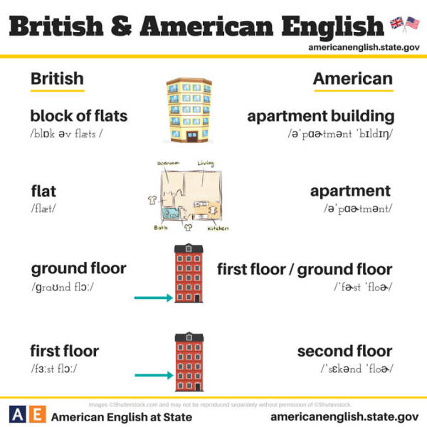 British English Vs American English: 100+ Differences Illustrated