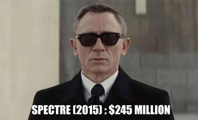 10 Movies with Incredibly Big Budgets