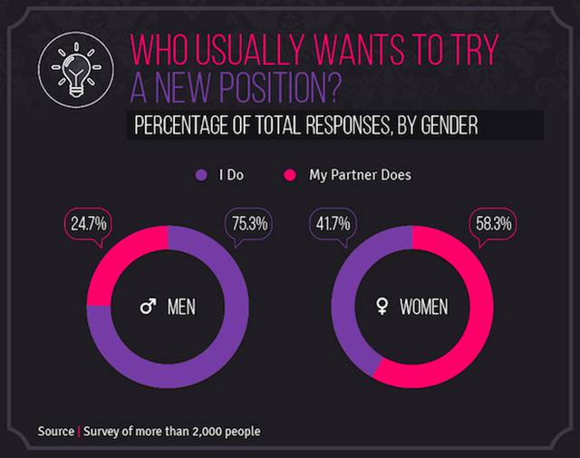 What Sex Positions People Prefer In Europe And In The U S Pics