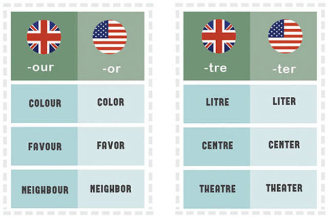 American And British English Are Almost Different Languages Already