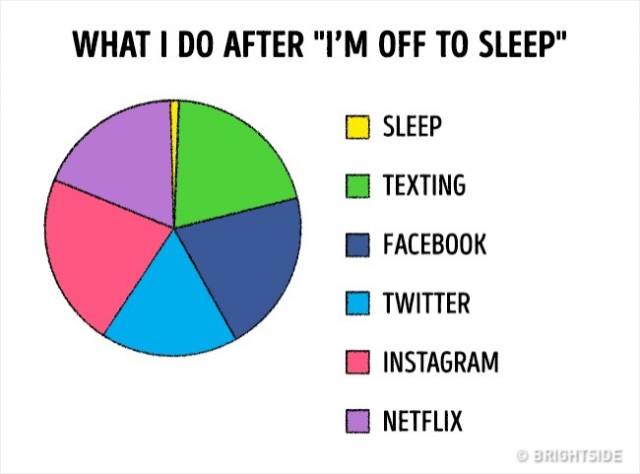 There Is No Way More Accurate To Illustrate Our Lives Than These Graphs