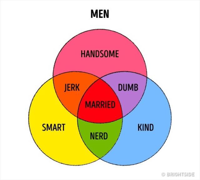 There Is No Way More Accurate To Illustrate Our Lives Than These Graphs