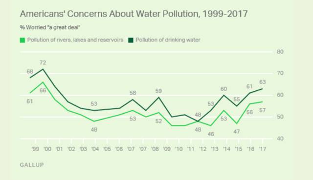 Bottled Water Is Not What We’re Told It Is