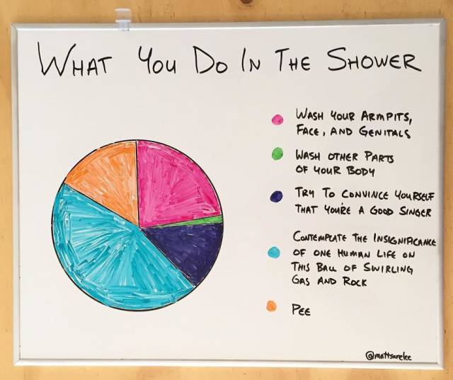 This Guy’s Everyday Graphs Know Everything About Our Life