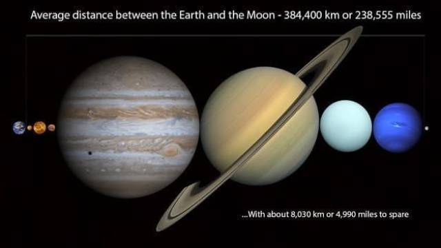 These Facts Show How Small And Insignificant We Really Are