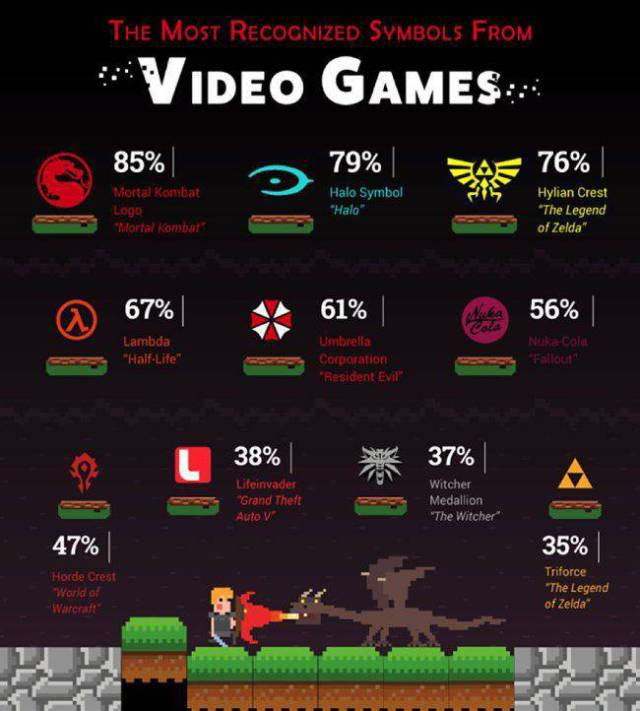 Some Interesting Stats About Pop Culture Logos And How Well Do We Know Them