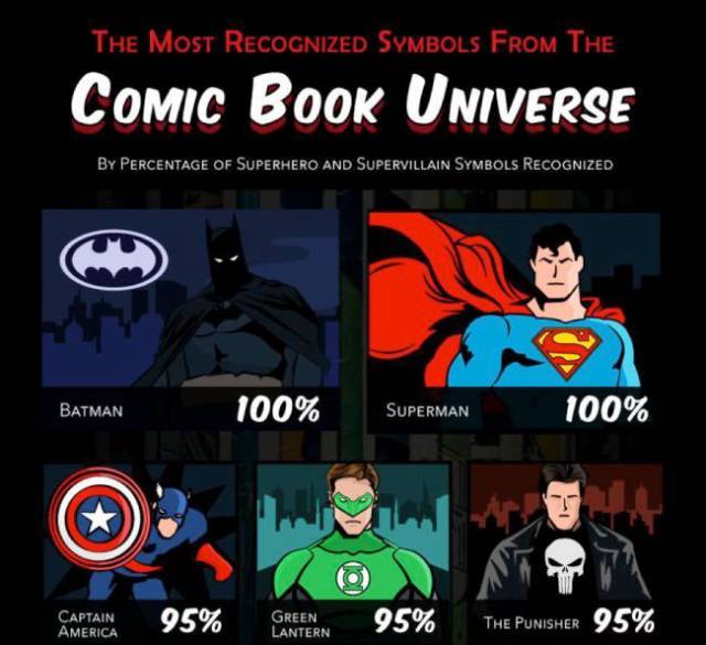 Some Interesting Stats About Pop Culture Logos And How Well Do We Know Them