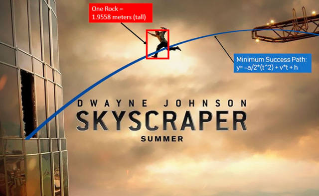 Internet Went A Bit Too Far With Scientific Analysis Of Dwayne Johnson’s New Movie Poster