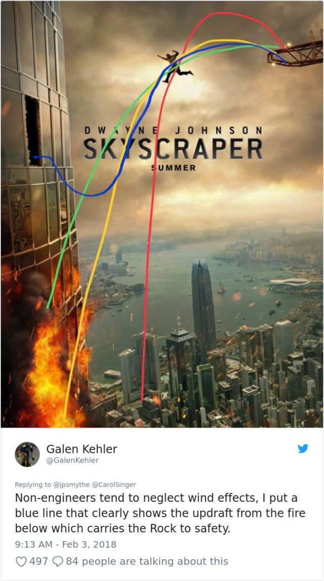 Internet Went A Bit Too Far With Scientific Analysis Of Dwayne Johnson’s New Movie Poster