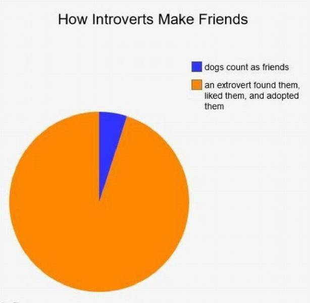 Introverts Will Never Go Out Into That Awful, Awful Society