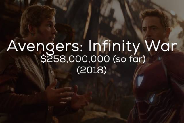 Marvel Really Earns Tons Of Money With Their Movies