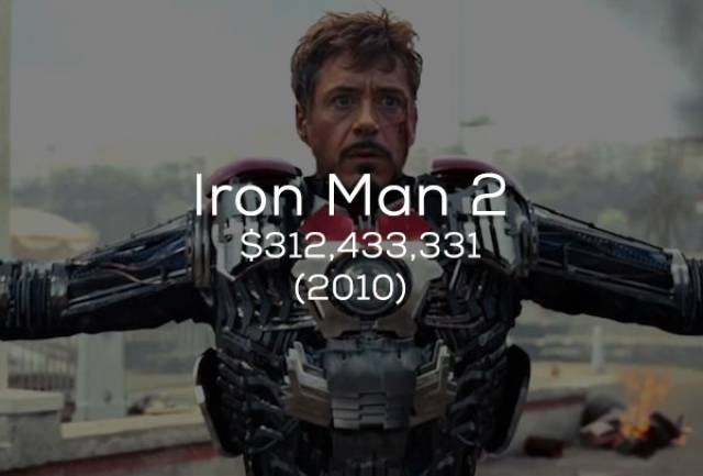 Marvel Really Earns Tons Of Money With Their Movies
