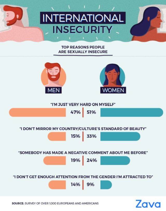 How Your Insecurities Can Be A Problem In Your Sexual Life