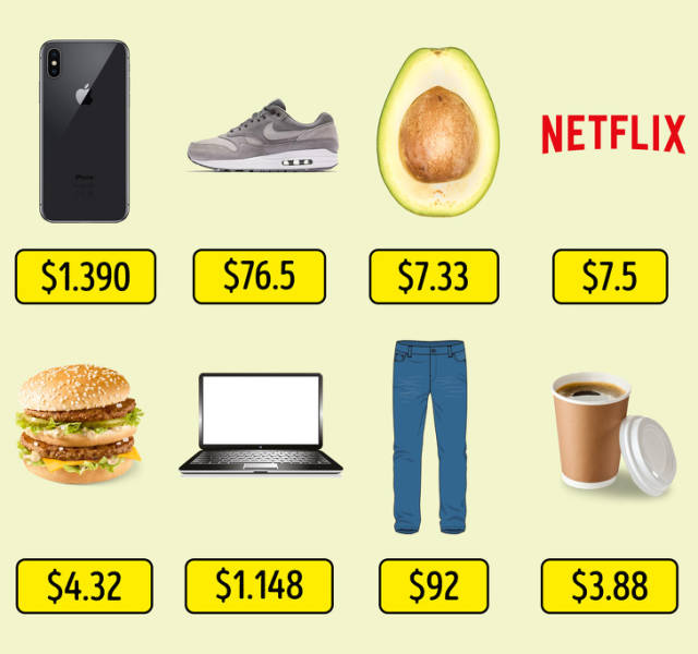 How Expensive It Is To Be A Trendy Youngster In Different Countries