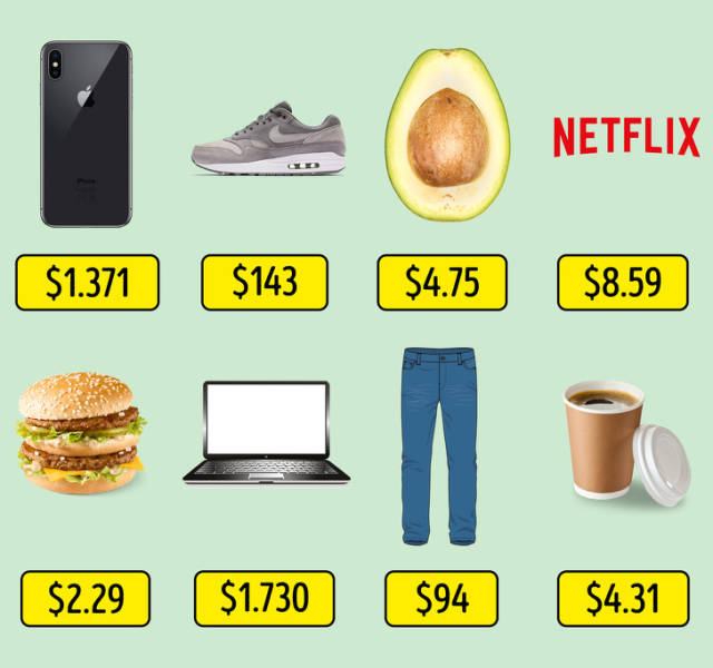 How Expensive It Is To Be A Trendy Youngster In Different Countries