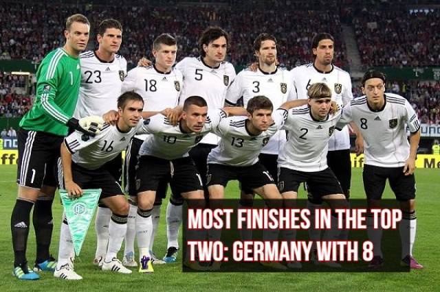 FIFA World Cup Records That Set A Very High Standard For This Year’s Championship