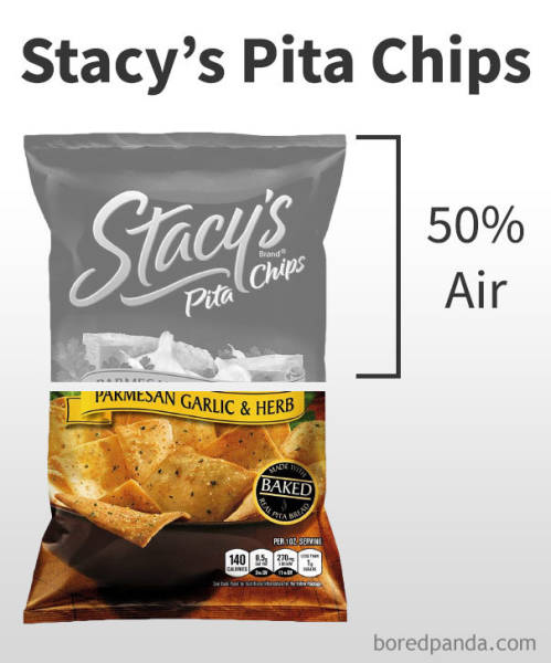 How Much Air You Are Actually Buying With Your Chips