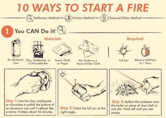 What You Need To Start A Fire