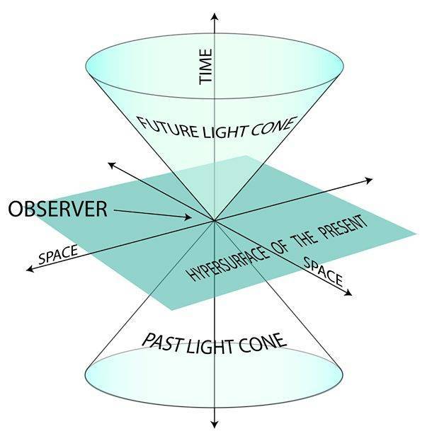 Vast And Limitless Facts About The Universe