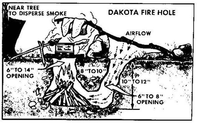 Dakota Fire Pit For Rookies