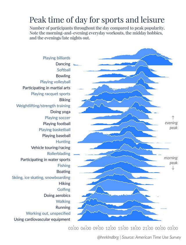 Everything Looks Better With Such Detailed Graphs