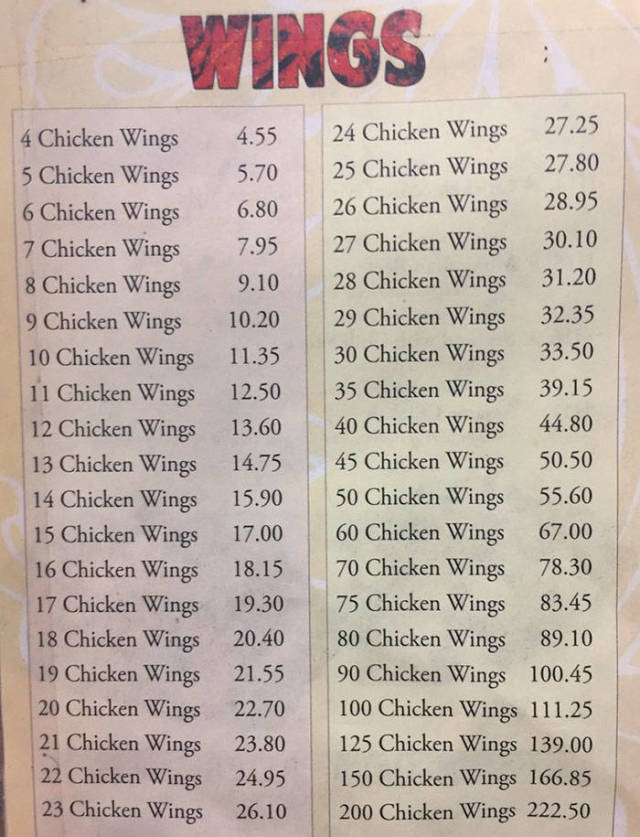 Nothing Turns The Internet On More Than Weird Chicken Wing Prices