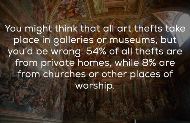 Covert Facts About Biggest Art Heists In History
