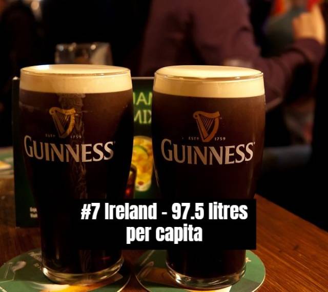 Which Countries Drink The Most