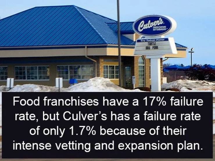 Unknown Facts About Not-Too-Popular Burger Chains