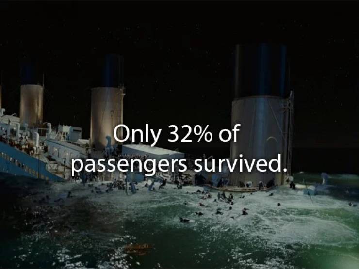Fragile Facts About The Titanic