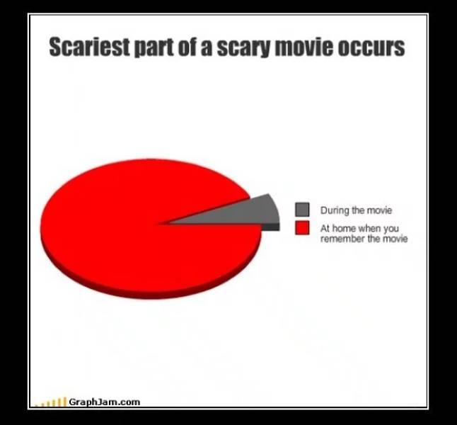 Horror Movie Memes Perfect For Sleeping With The Lights On Horror Movie Memes Perfect For Sleeping With The Lights On