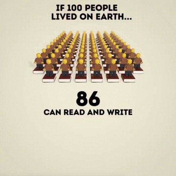 If 100 People Lived On Earth…