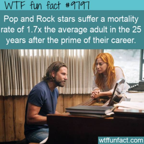 Random Facts Are Always Surprising