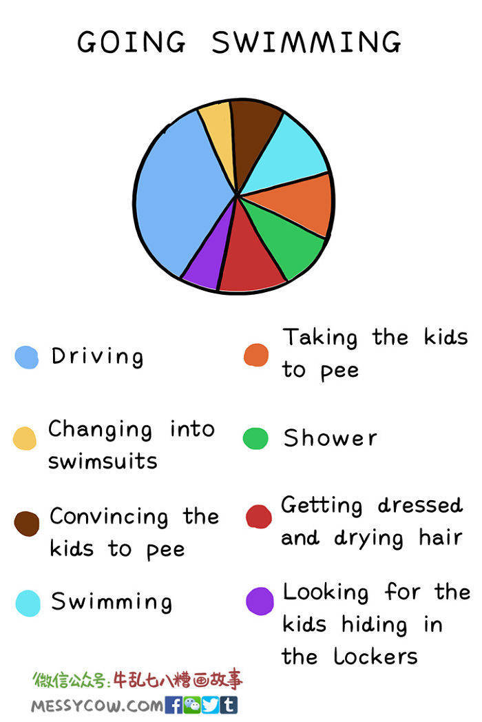Messy Cow And Her Ridiculously True Comics About Parenting