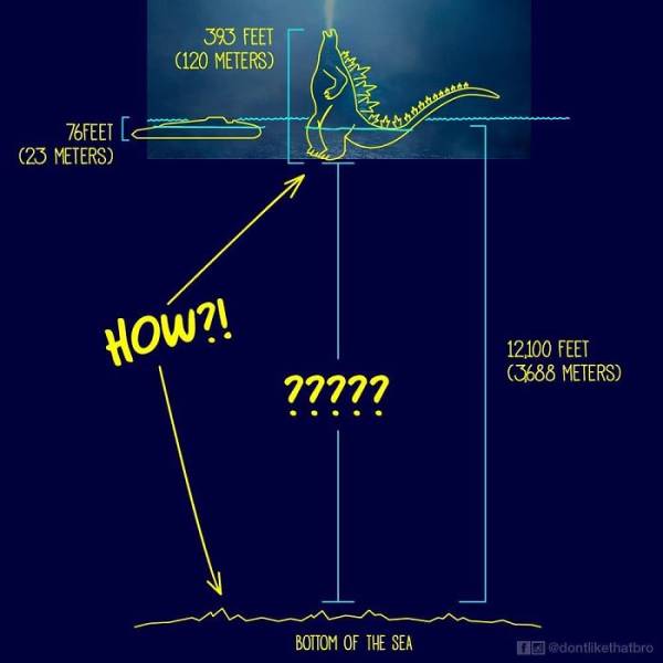 So How Does Godzilla Stand In The Middle Of The Ocean? Let’s Meme Out