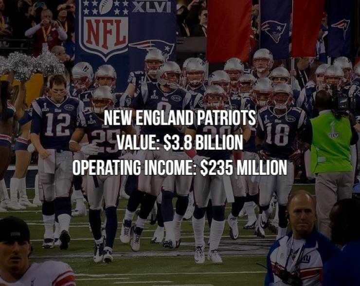 Sports Franchises With Biggest Cash Values